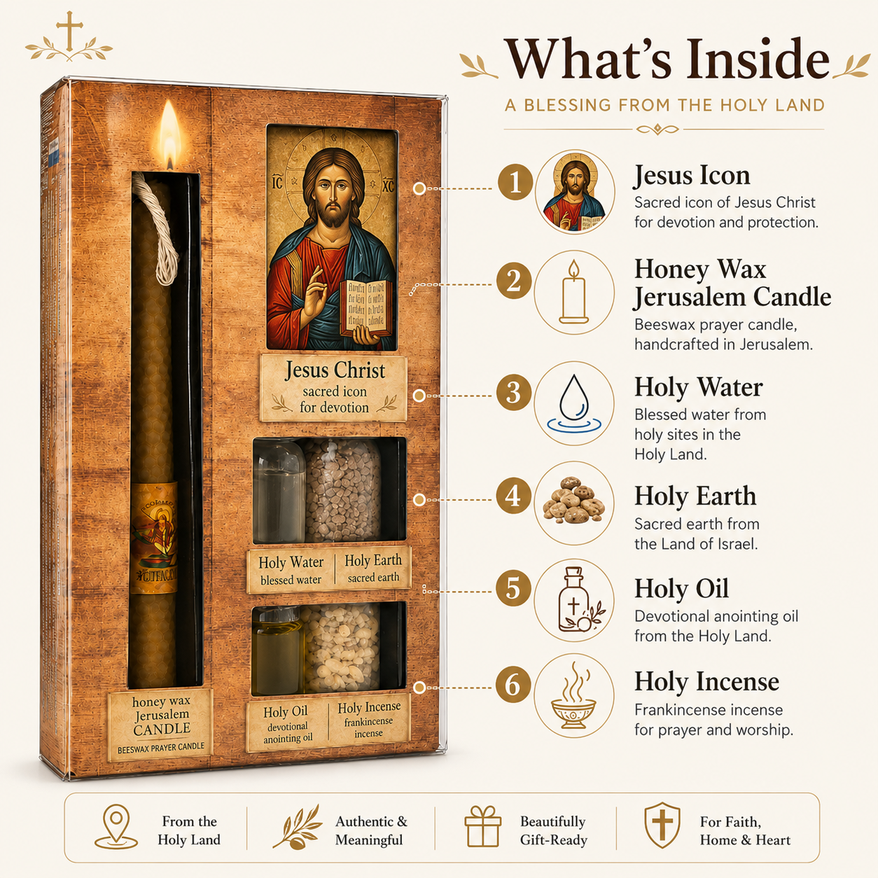 Infographic detailing the contents of the Holy Land Christian Gift Set: 1. Jesus Icon, 2. Honey Wax Jerusalem Candle, 3. Holy Water, 4. Holy Earth, 5. Holy Oil, 6. Holy Incense. A blessing from the Holy Land.