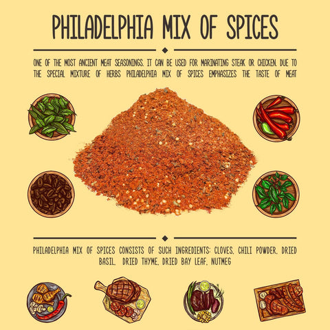 Organic Philadelphia spice mix Israel – kosher Holy Land herbs
