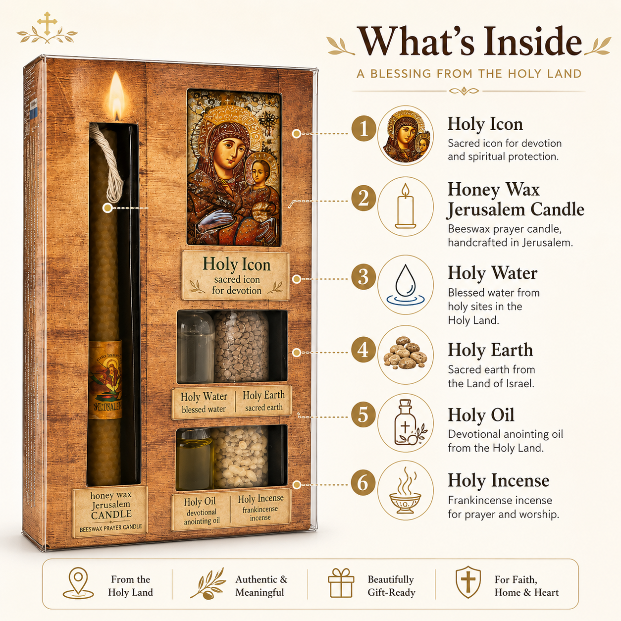 Authentic Jerusalem blessing gift set from Israel containing holy icon, honey wax candle, holy water, sacred earth, devotional oil, and frankincense.
